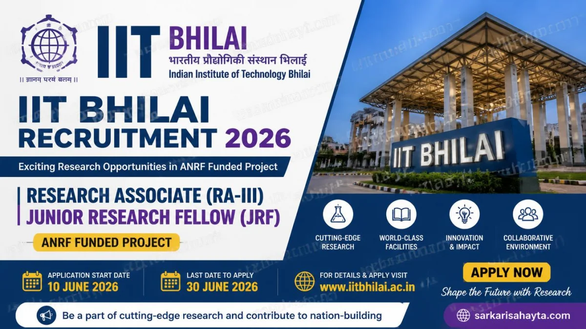 IIT Bhilai Recruitment 2026 – Research Associate (RA-III) and Junior Research Fellow (JRF) in ANRF Funded Project