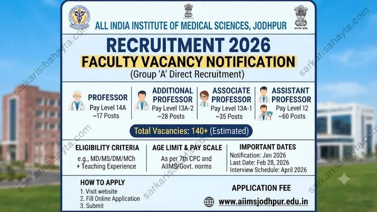 AIIMS Jodhpur Faculty Recruitment 2026 – Group ‘A’ Direct Recruitment Notification for Professors and Assistant Professors