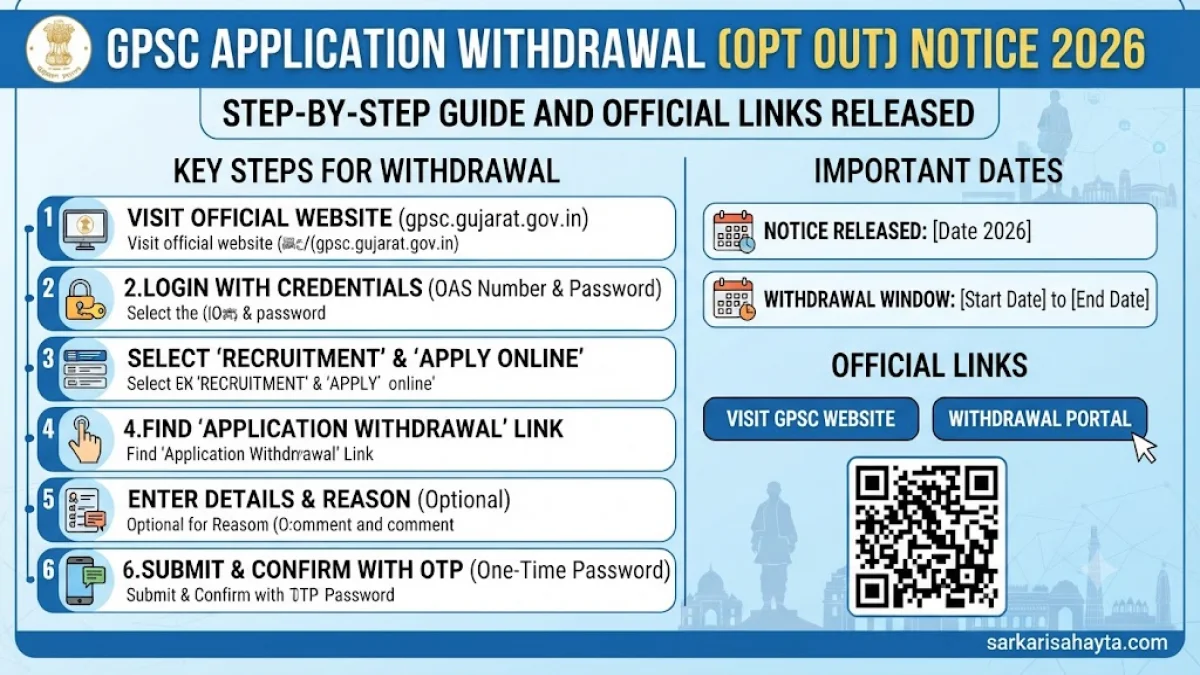 GPSC Application Withdrawal (OPT OUT) Notice 2026 – Step‑by‑Step Guide and Official Links Released