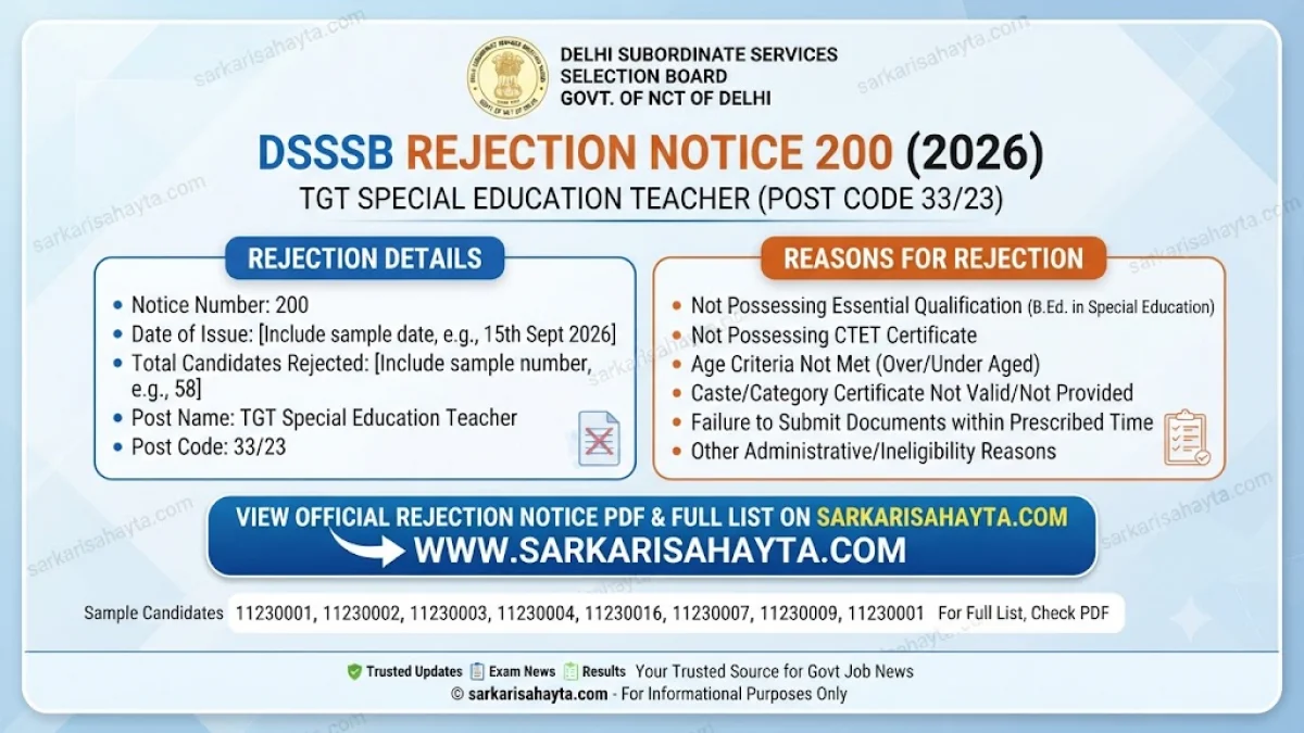 DSSSB Rejection Notice 200 (2026): TGT Special Education Teacher Post Code 33/23