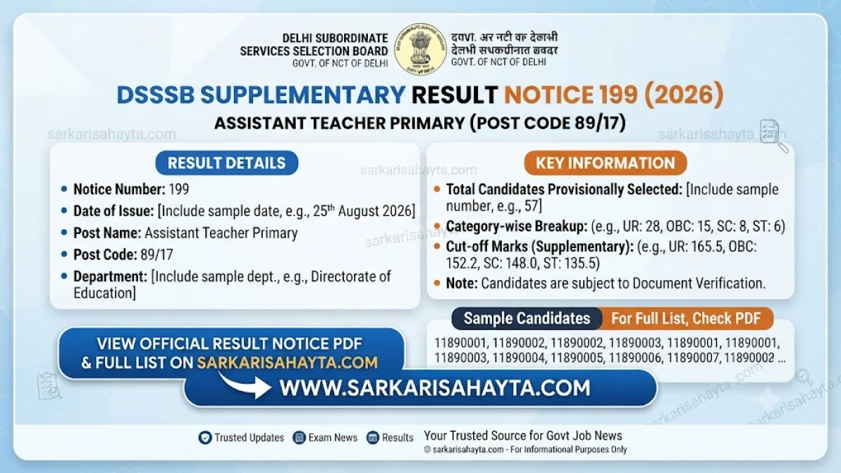 DSSSB Supplementary Result Notice 199 (2026): Assistant Teacher Primary Post Code 89/17