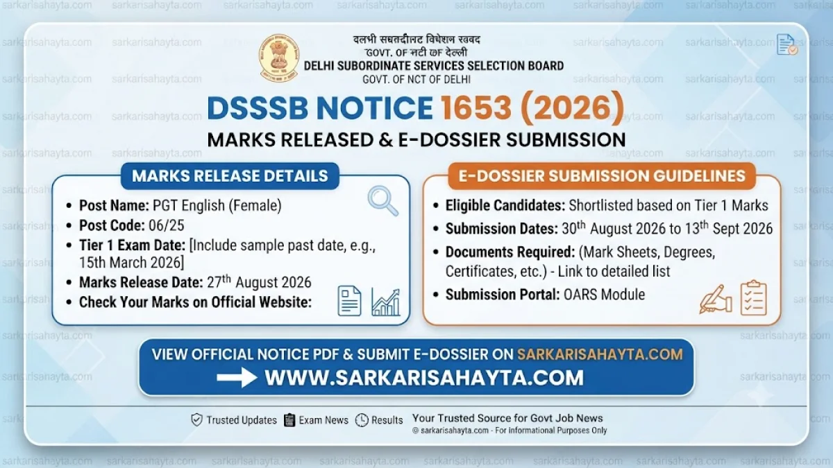 DSSSB Notice 1653 (2026): Marks Released and E-Dossier Submission for PGT English Female Post Code 06/25