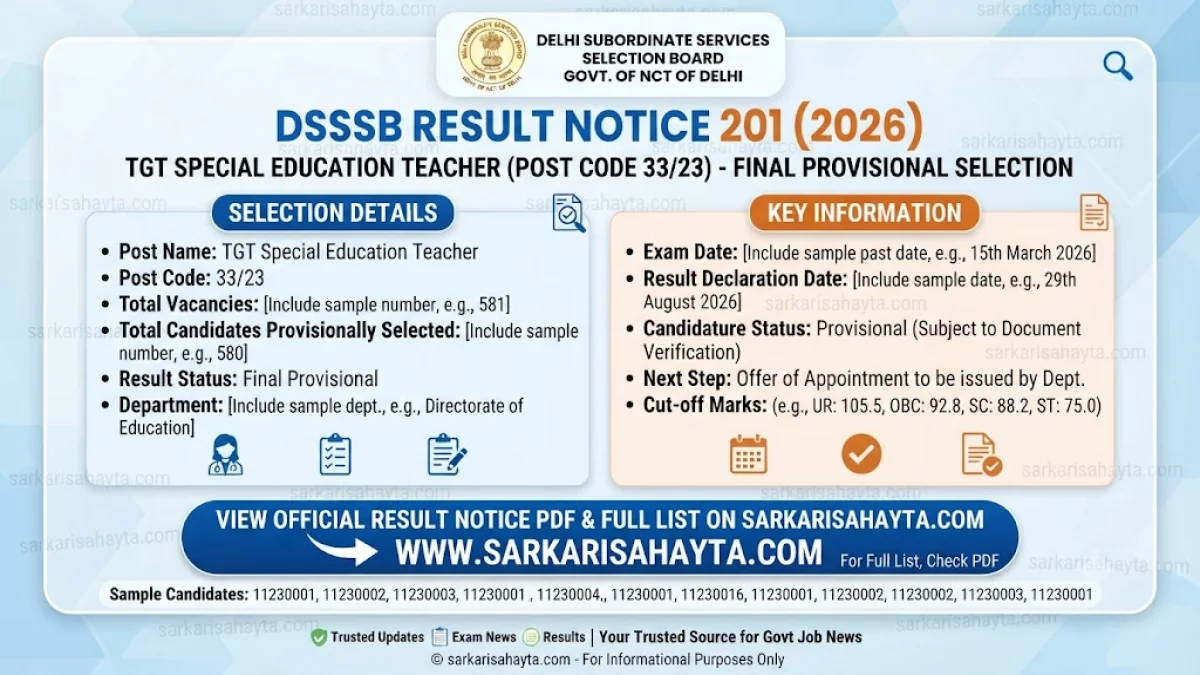 DSSSB Result Notice 201 (2026): TGT Special Education Teacher Post Code 33/23 Final Provisional Selection