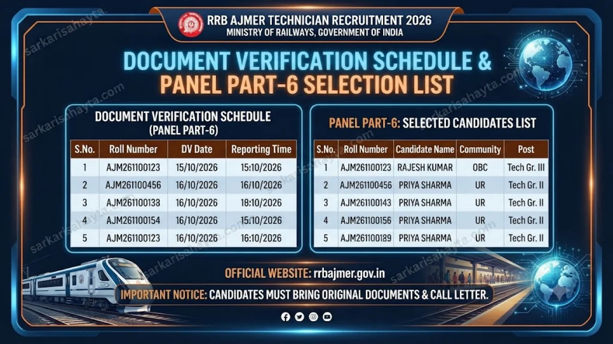 RRB Ajmer Technician Result 2026: Document Verification Schedule and Panel Part-6 Selection List