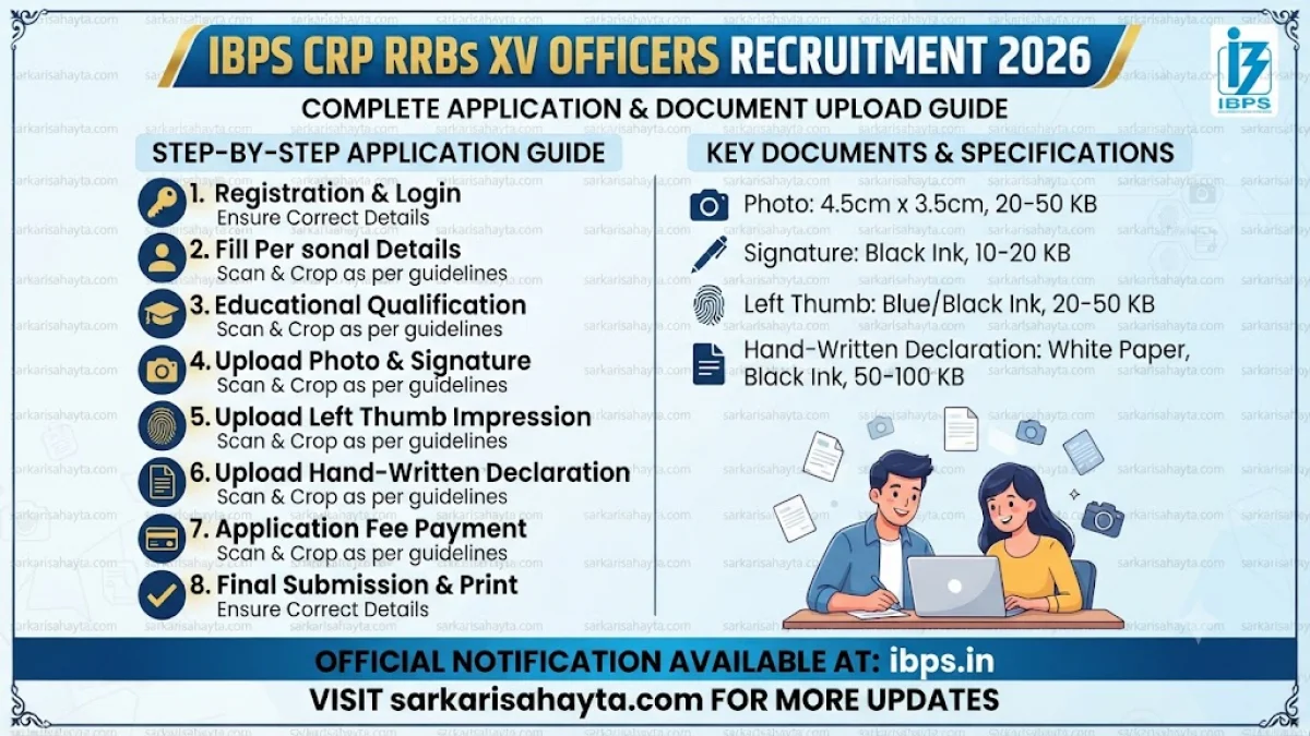 IBPS CRP RRBs XV Officers Recruitment 2026: Complete Online Application & Document Upload Guide