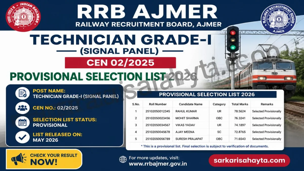 RRB Ajmer Technician Grade-I Signal Panel 2026: CEN 02/2025 Provisional Selection List