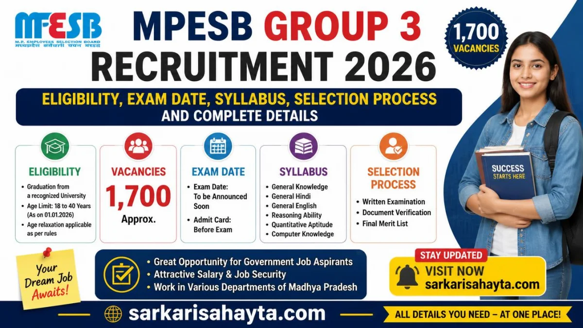 MPESB Group 3 Recruitment 2026 – 1,700 Vacancies, Eligibility, Exam Date, Syllabus, Selection Process and Complete Details