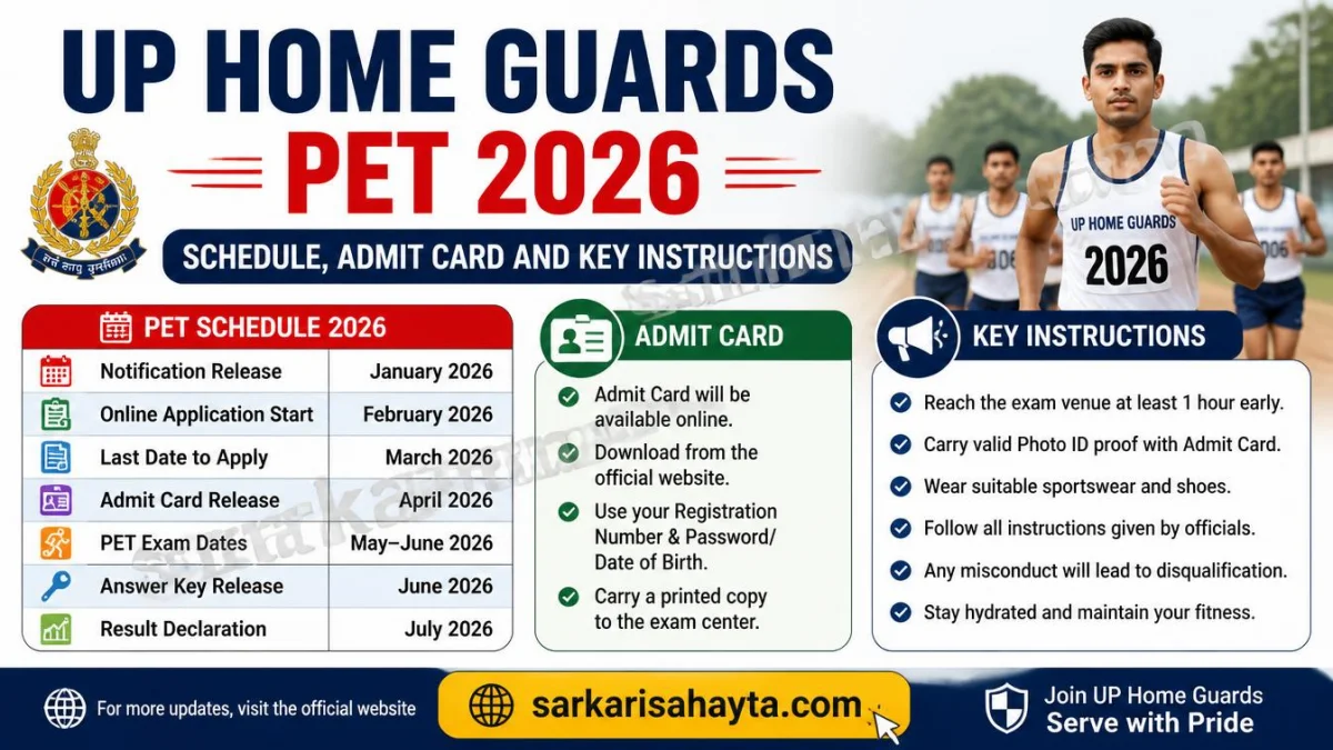 UP Home Guards PET 2026: Schedule, Admit Card and Key Instructions