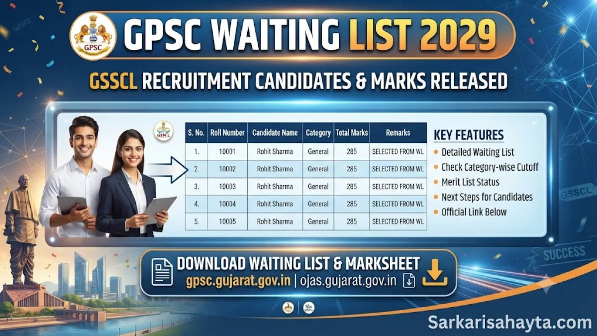 GPSC Waiting List 2029: GSSCL Recruitment Candidates and Marks
