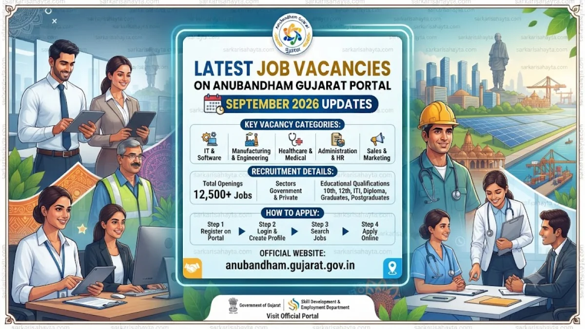 Latest Job Vacancies on Anubandham Gujarat Portal – September 2026 Updates