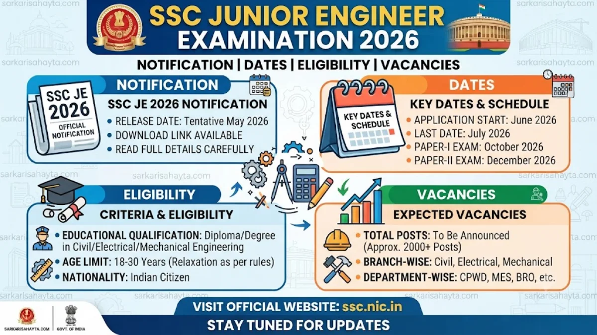 SSC Junior Engineer Examination 2026: Notification, Dates, Eligibility and Vacancies