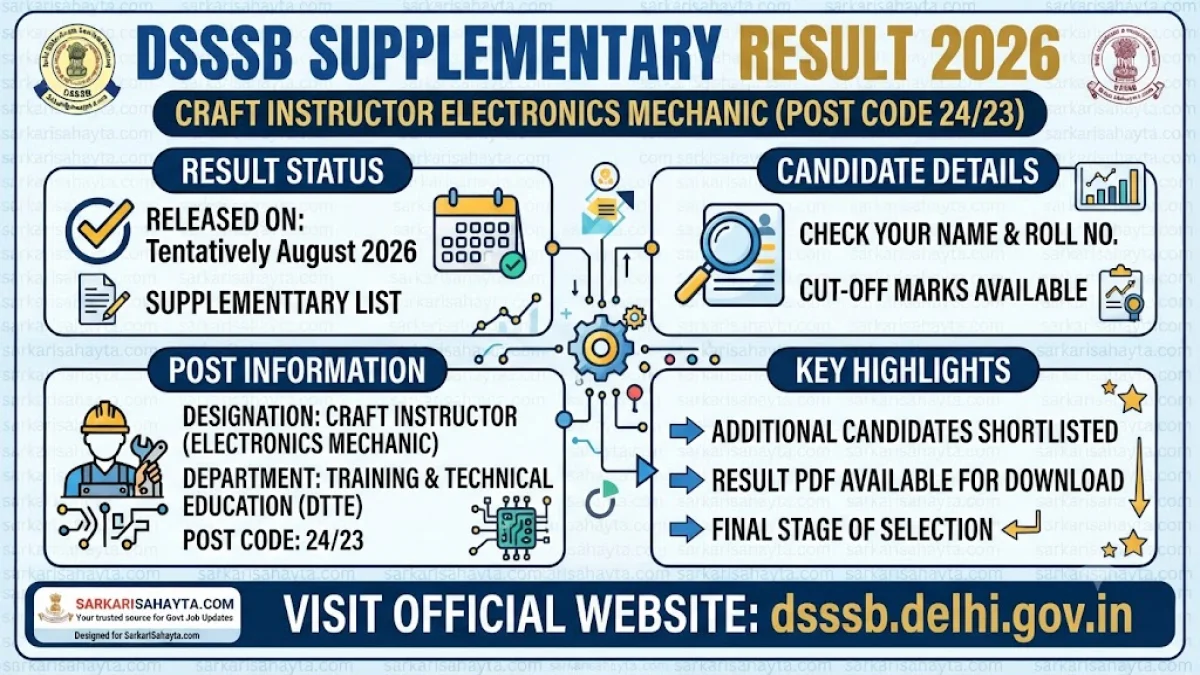 DSSSB Supplementary Result 2026: Craft Instructor Electronics Mechanic (Post Code 24/23)
