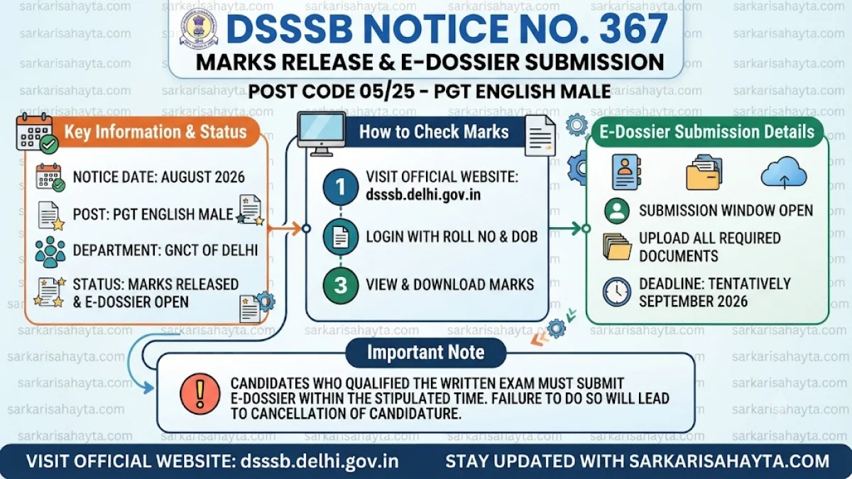 DSSSB Notice No. 367: Marks Release and E-Dossier Submission for PGT English Male (Post Code 05/25)