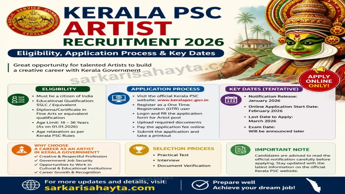 Kerala PSC Artist Recruitment 2026 – Eligibility, Application Process & Key Dates