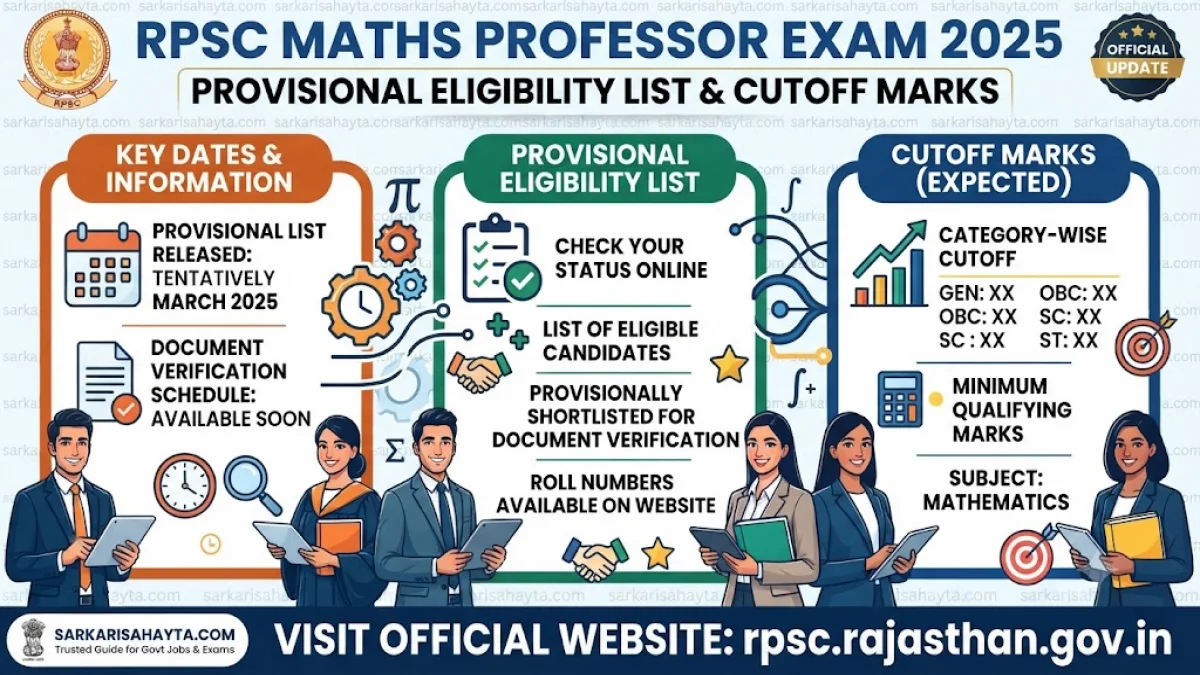 RPSC Maths Professor Exam 2025 – Provisional Eligibility List & Cutoff Marks