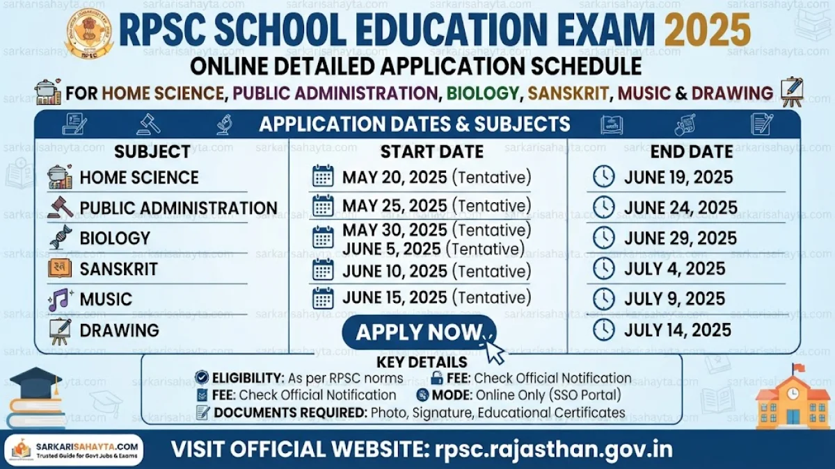 RPSC School Education Exam 2025 – Online Detailed Application Schedule for Home Science, Public Administration, Biology, Sanskrit, Music & Drawing