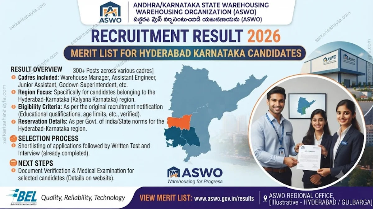 ASWO Recruitment Result 2026 – Merit List for Hyderabad Karnataka Candidates