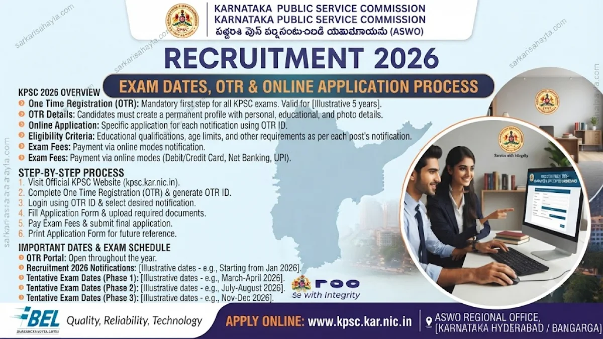 KPSC Recruitment 2026 – Exam Dates, OTR & Online Application Process