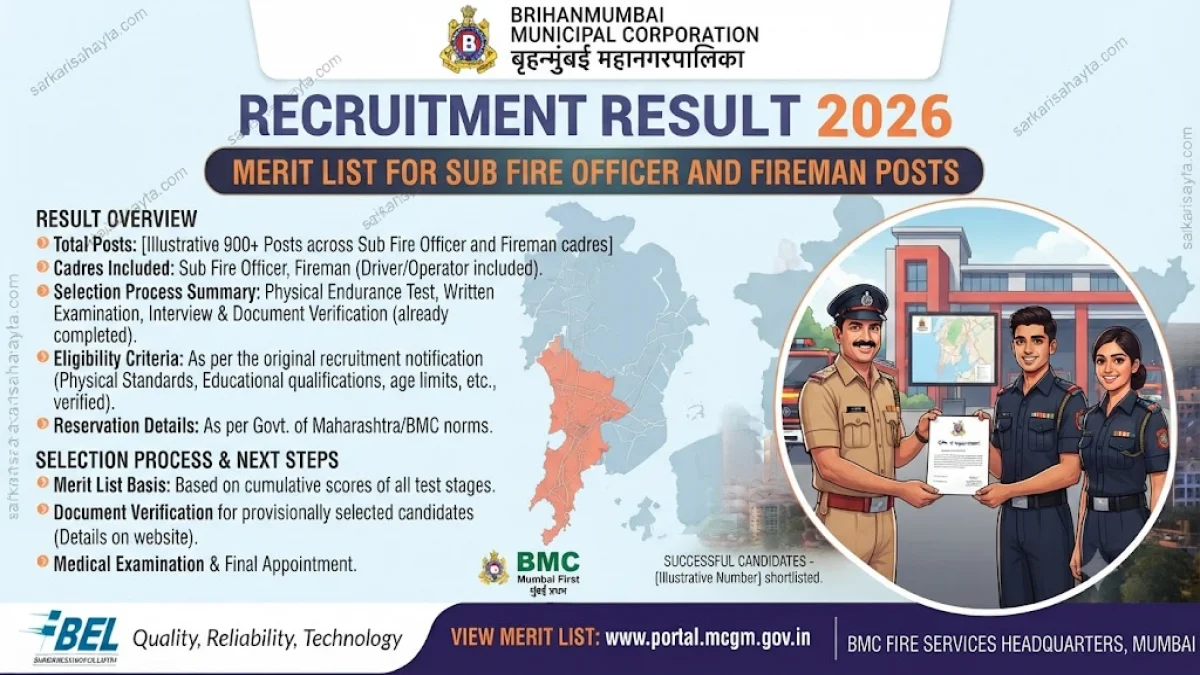 BMC Recruitment 2026 – Merit List for Sub Fire Officer and Fireman Posts