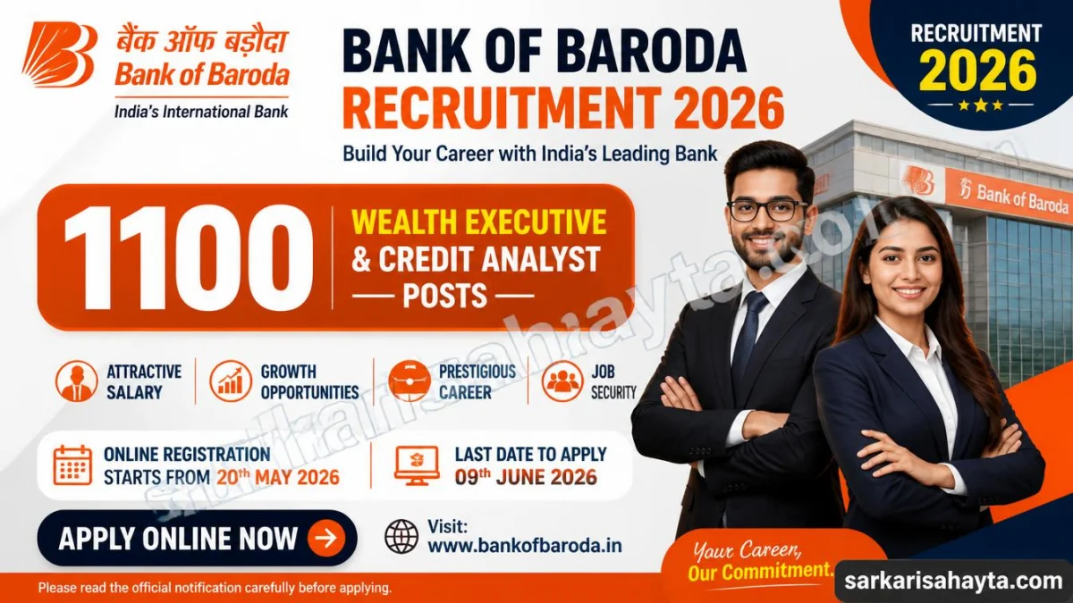 Bank of Baroda Recruitment 2026 – Apply Online for 1100 Wealth Executive & Credit Analyst Posts