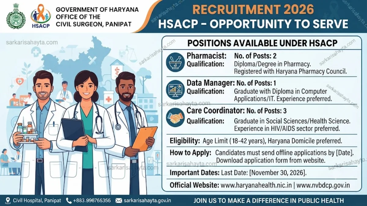 Civil Surgeon Panipat Recruitment 2026 – Apply for Pharmacist, Data Manager & Care Coordinator under Haryana State AIDS Control Programme