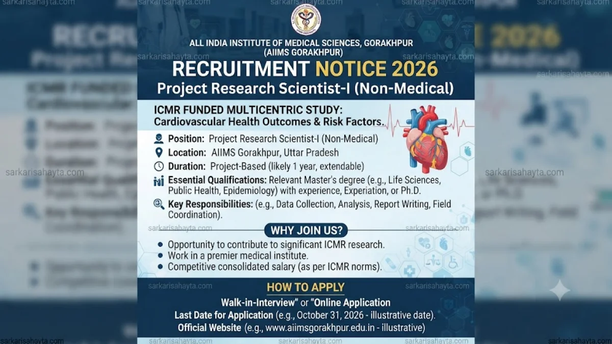 AIIMS Gorakhpur Recruitment 2026 – Project Research Scientist‑I (Non‑Medical) in ICMR Cardiovascular Study