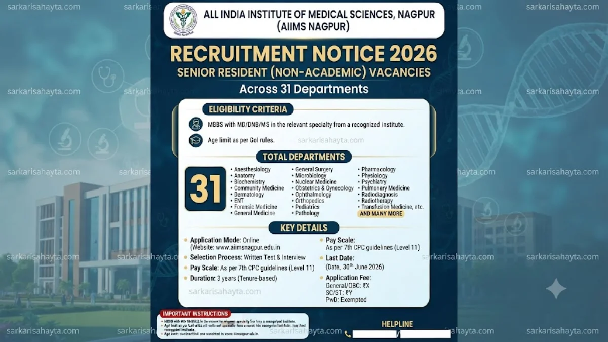 AIIMS Nagpur Recruitment 2026 – Senior Resident Vacancies Across 31 Departments