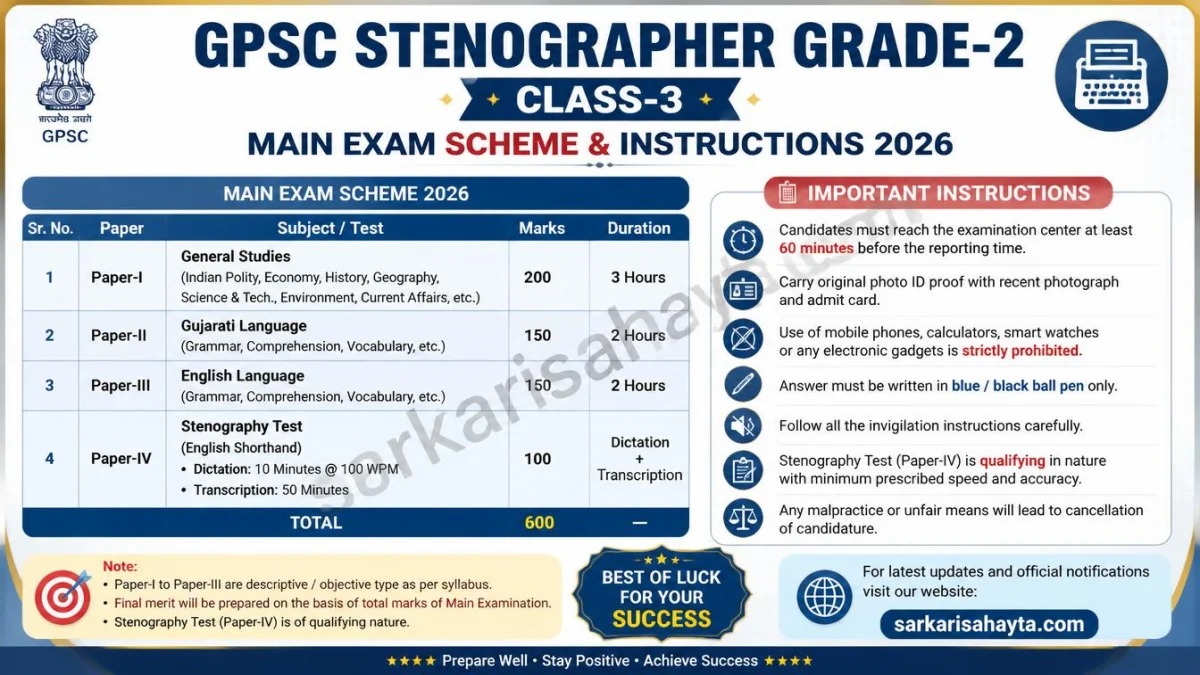 GPSC Stenographer Grade‑2 Class‑3 Main Exam Scheme and Instructions 2026