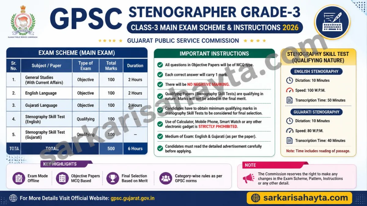 GPSC Stenographer Grade‑3 Class‑3 Main Exam Scheme and Instructions 2026