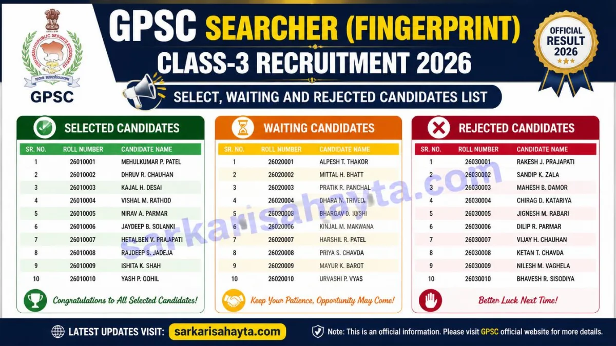 GPSC Searcher (Fingerprint) Class‑3 Recruitment 2026 – Select, Waiting and Rejected Candidates List