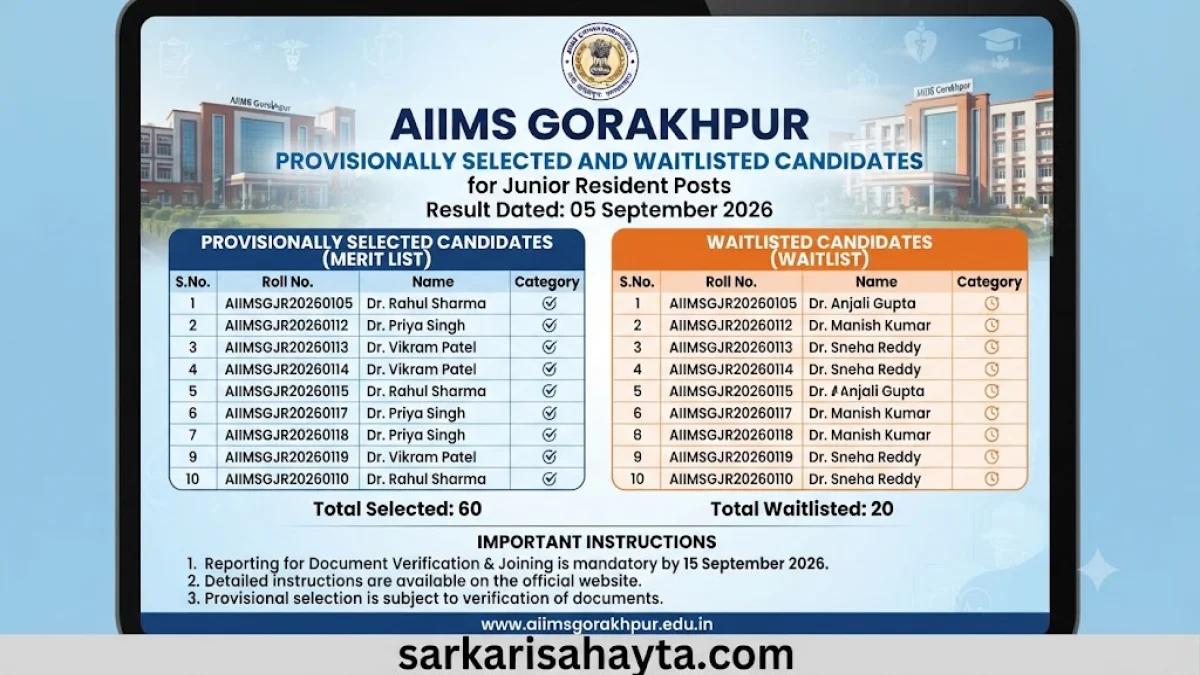 📢 AIIMS Gorakhpur – Provisionally Selected and Waitlisted Candidates for Junior Resident Posts (Result Dated 05 September 2026)
