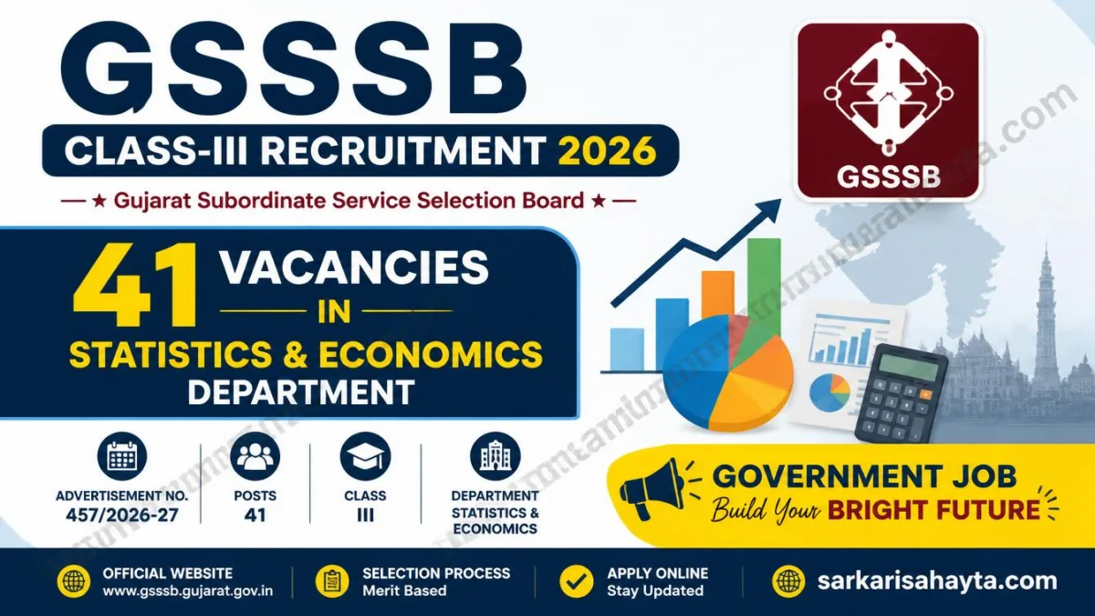 📢 GSSSB Class-III Recruitment 2026 – 41 Vacancies in Statistics & Economics Department (Advt. No. 457/2026-27)