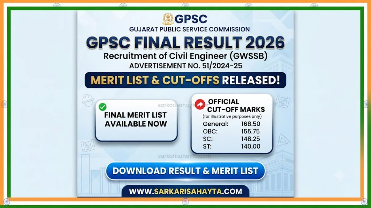 GPSC Final Result 2026 – Advertisement No. 51/2024-25 Merit List & Cut-Offs Released