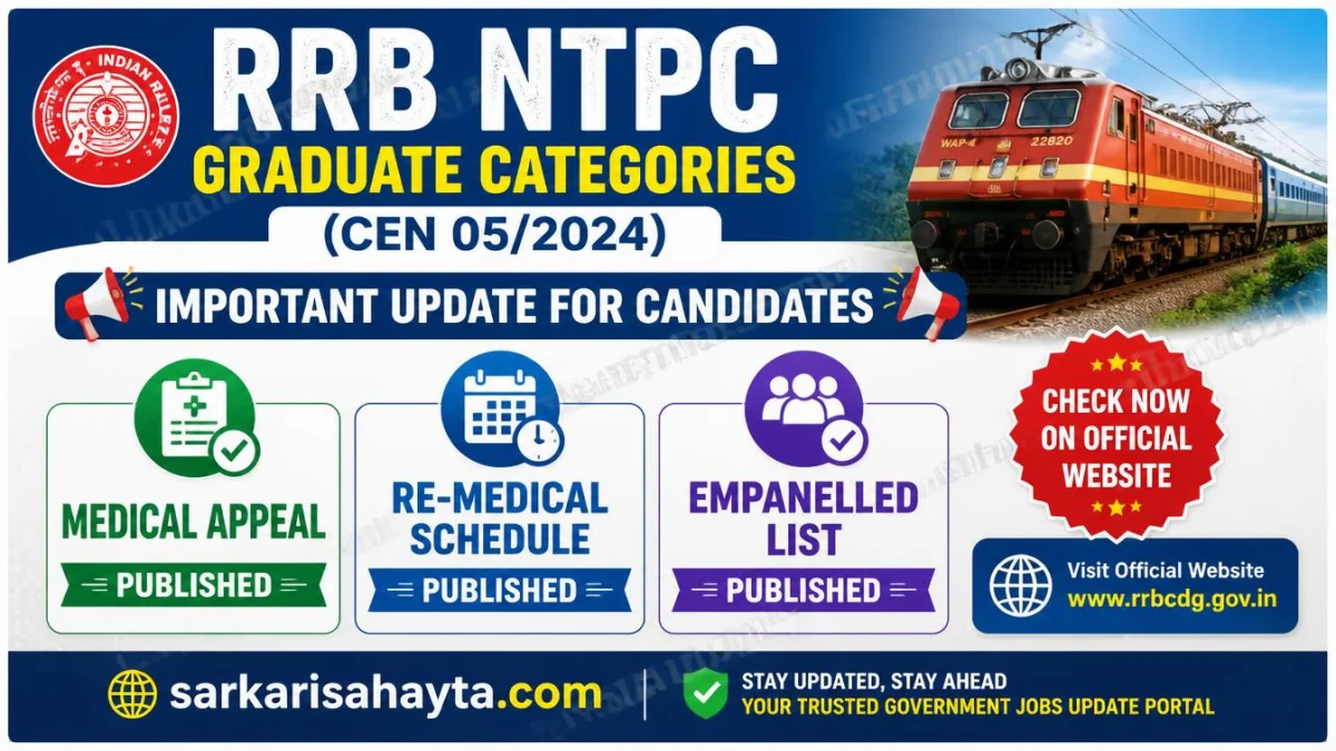 📢 RRB NTPC Graduate Categories (CEN 05/2024) – Medical Appeal, Re‑Medical Schedule & Empanelled List Published