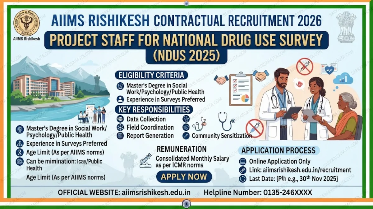 AIIMS Rishikesh Contractual Recruitment 2026 – Project Staff for National Drug Use Survey (NDUS 2025)