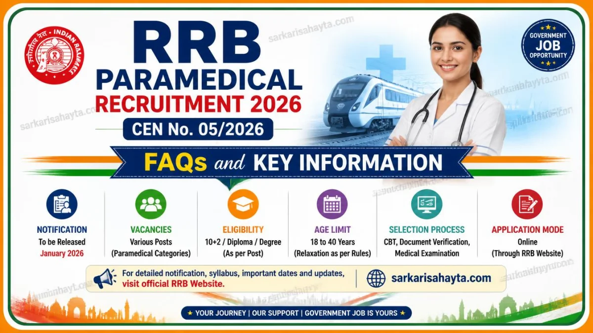 RRB Paramedical Recruitment 2026 – CEN No. 05/2026 FAQs and Key Information
