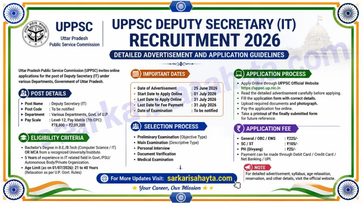 UPPSC Deputy Secretary (IT) Recruitment 2026 – Detailed Advertisement and Application Guidelines