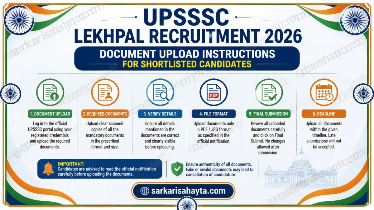 UPSSSC Lekhpal Recruitment 2026 – Document Upload Instructions for Shortlisted Candidates