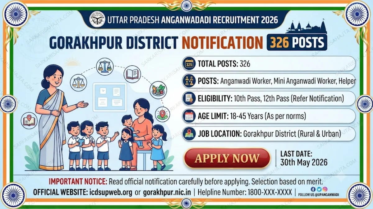 UP Anganwadi Recruitment 2026 – Gorakhpur District Notification for 326 Posts