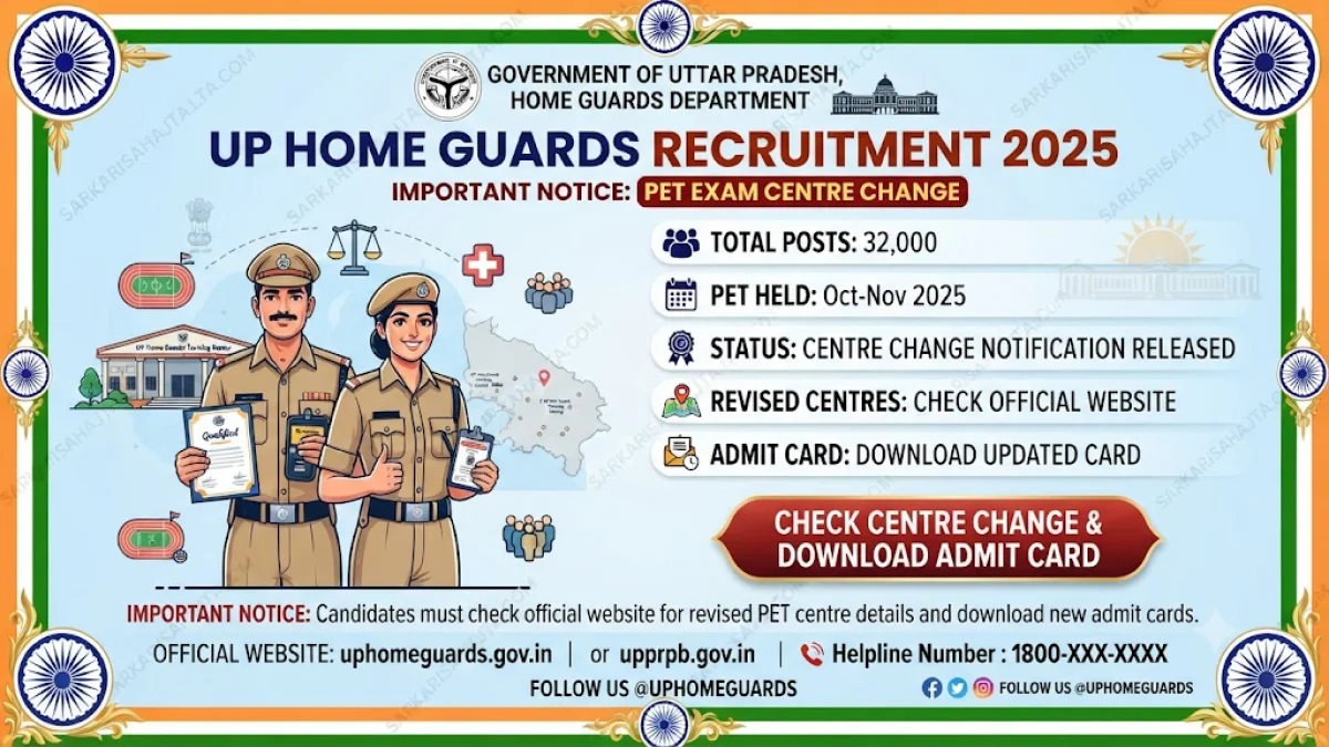 UP Home Guards Recruitment 2025 – PET Exam Centre Change Notification