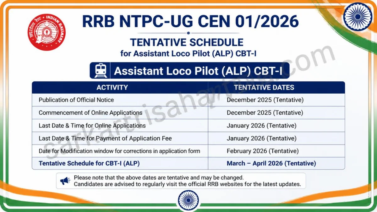 RRB NTPC-UG CEN 01/2026 – Tentative Schedule for Assistant Loco Pilot (ALP) CBT-I