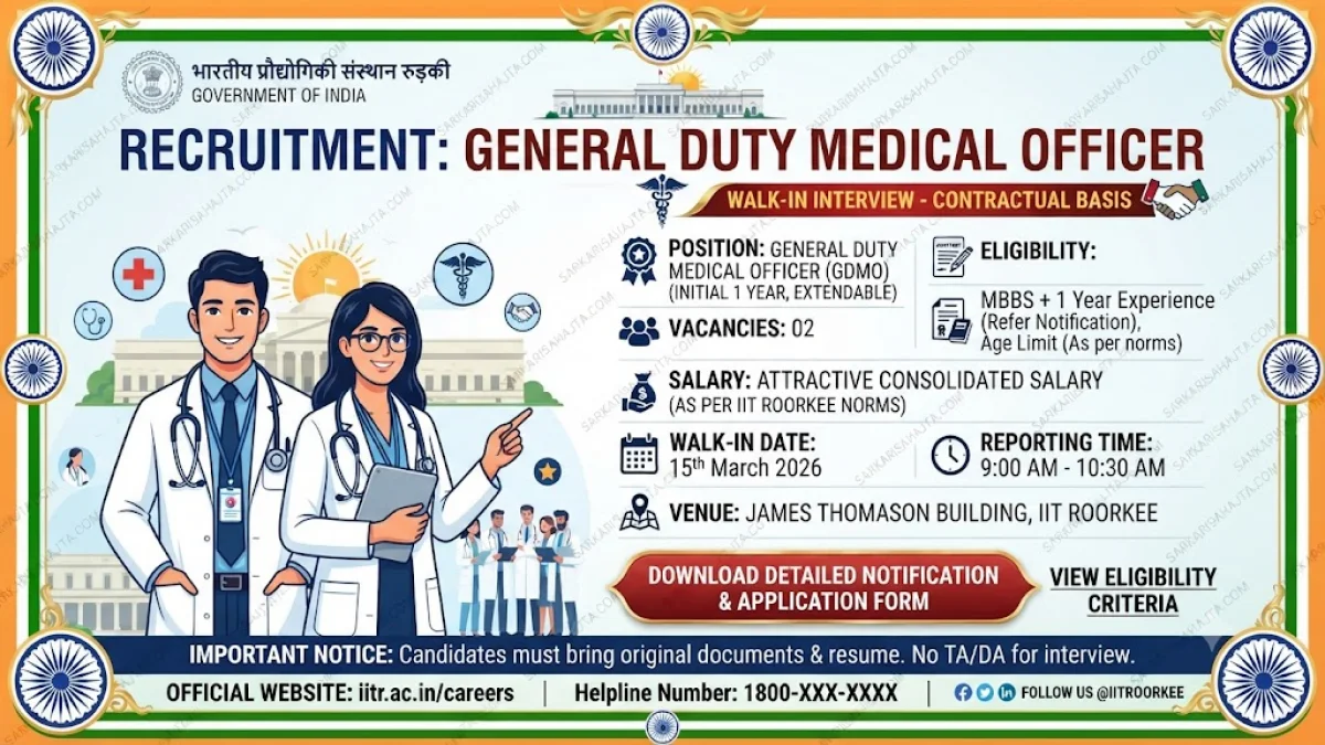 IIT Roorkee Announces Walk-In Interview for General Duty Medical Officer on Contractual Basis with Attractive Salary
