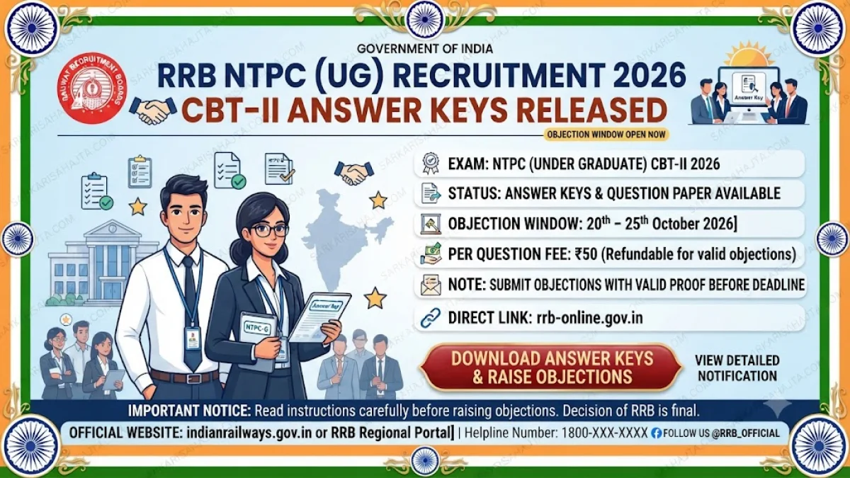 RRB NTPC (UG) Recruitment 2026 – CBT-II Answer Keys Released with Objection Window Open