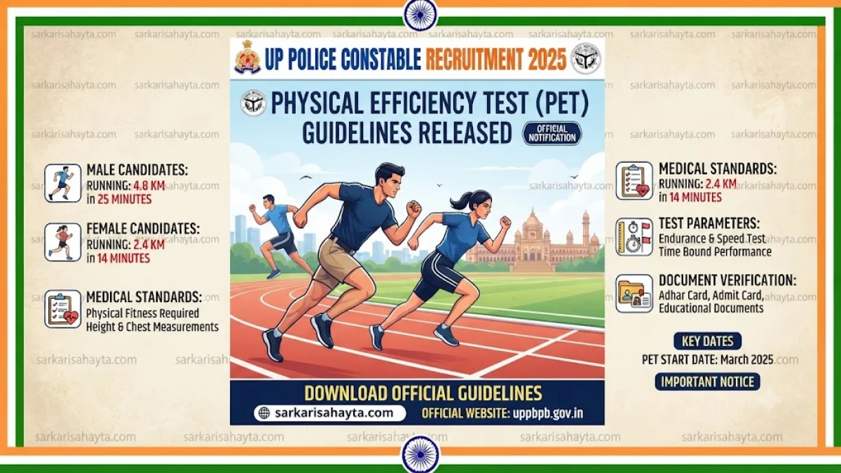 UP Police Constable Recruitment 2025 – Physical Efficiency Test Guidelines Released