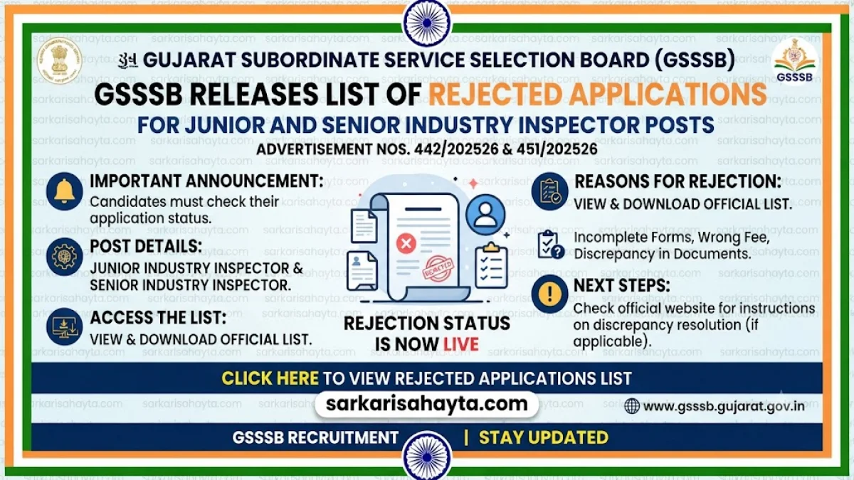 GSSSB Releases List of Rejected Applications for Junior and Senior Industry Inspector Posts – Advertisement Nos. 442/202526 and 451/202526