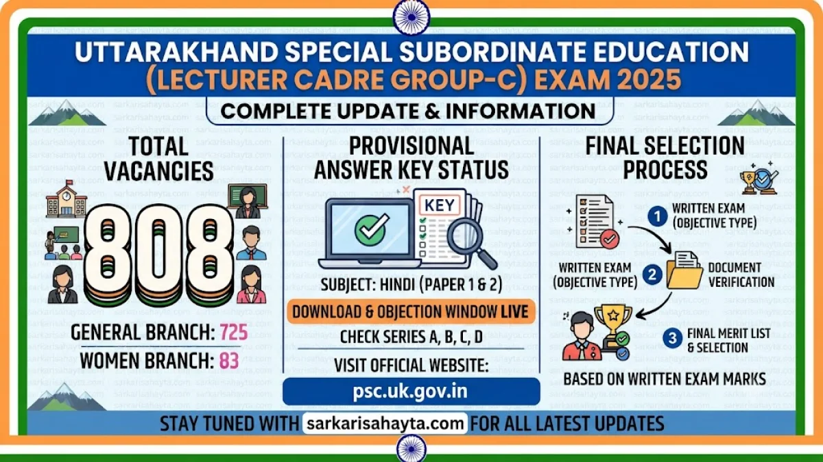 Uttarakhand Special Subordinate Education (Lecturer Cadre Group-C) Exam 2025: Complete Update on 808 Vacancies, Answer Keys, and Final Selection Process