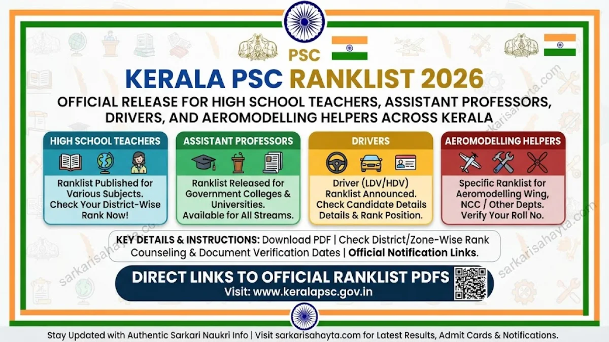 🚀 Kerala PSC Ranklist 2026: Official Release for High School Teachers, Assistant Professors, Drivers, and Aeromodelling Helpers Across Kerala