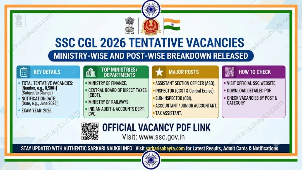 🚀 SSC CGL 2026 Tentative Vacancies: Ministry-Wise and Post-Wise Breakdown Released