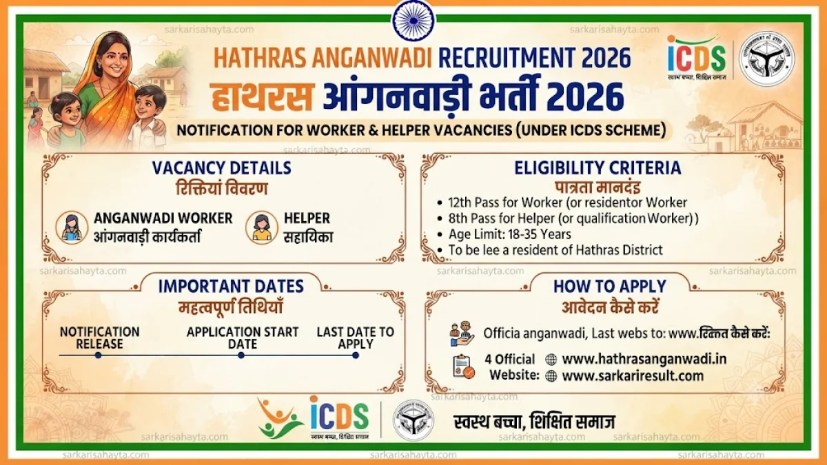 👩‍👧 Hathras Anganwadi Recruitment 2026: Notification for Worker and Helper Vacancies under ICDS