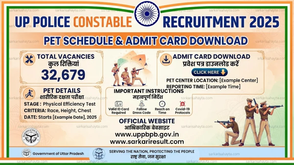 🚨 UP Police Constable Recruitment 2025: PET Schedule and Admit Card Download for 32,679 Vacancies